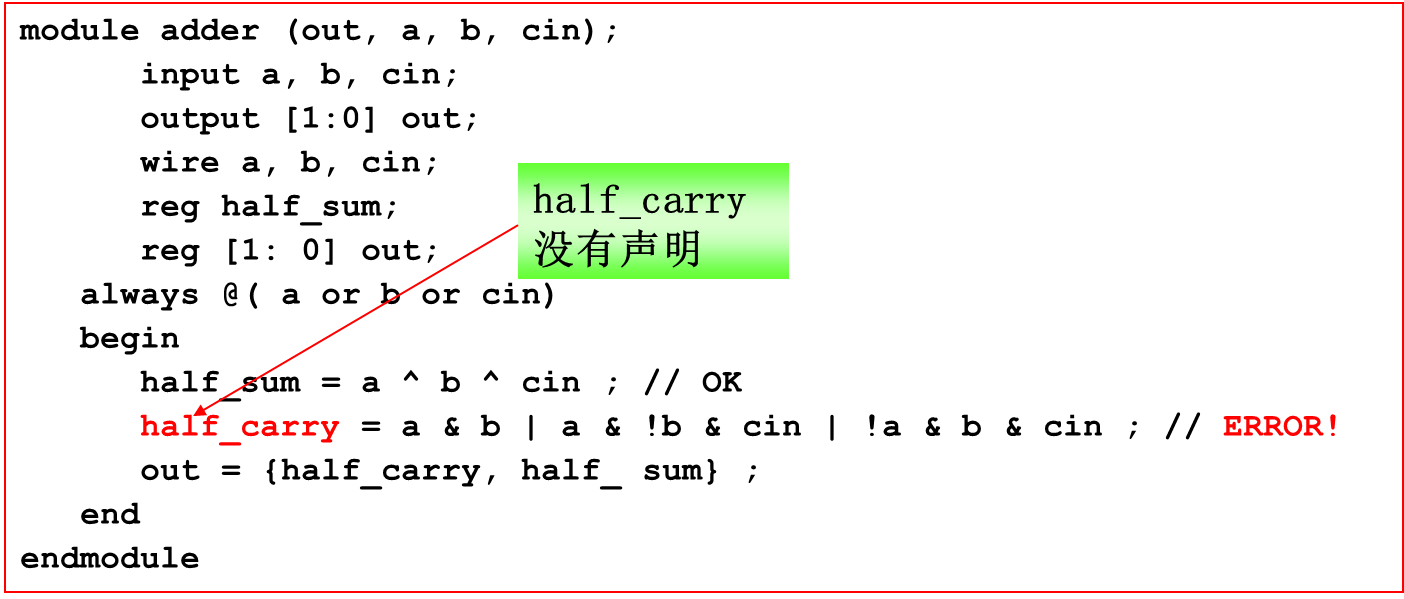 过程赋值时声明缺省报错