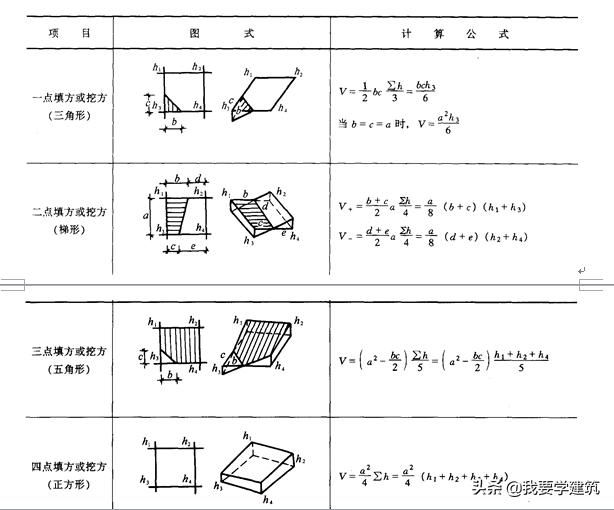 坡度土方计算案例 场地平整程序及其土方算量方法 Moriarty K的博客 Csdn博客