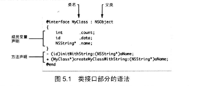 Objective-C大<span style='color:red;'>爆炸</span>：<span style='color:red;'>从</span><span style='color:red;'>零</span><span style='color:red;'>到</span>单例模式