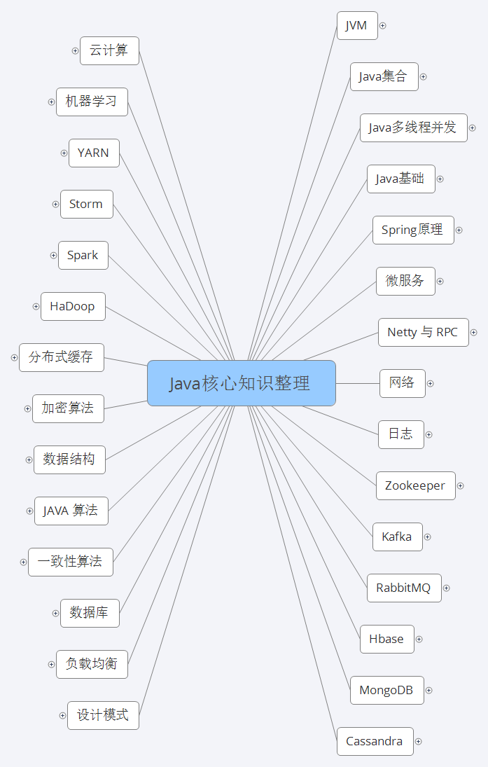 神操：凭借“Java核心技能精讲”，竟收割了21个Offer