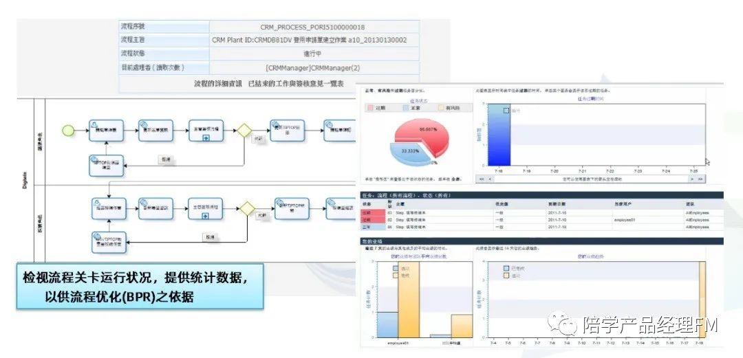 BPM业务流程管理的前世今生