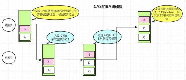 atomic原子类实现机制_并发编程：并发操作原子类Atomic以及CAS的ABA问题