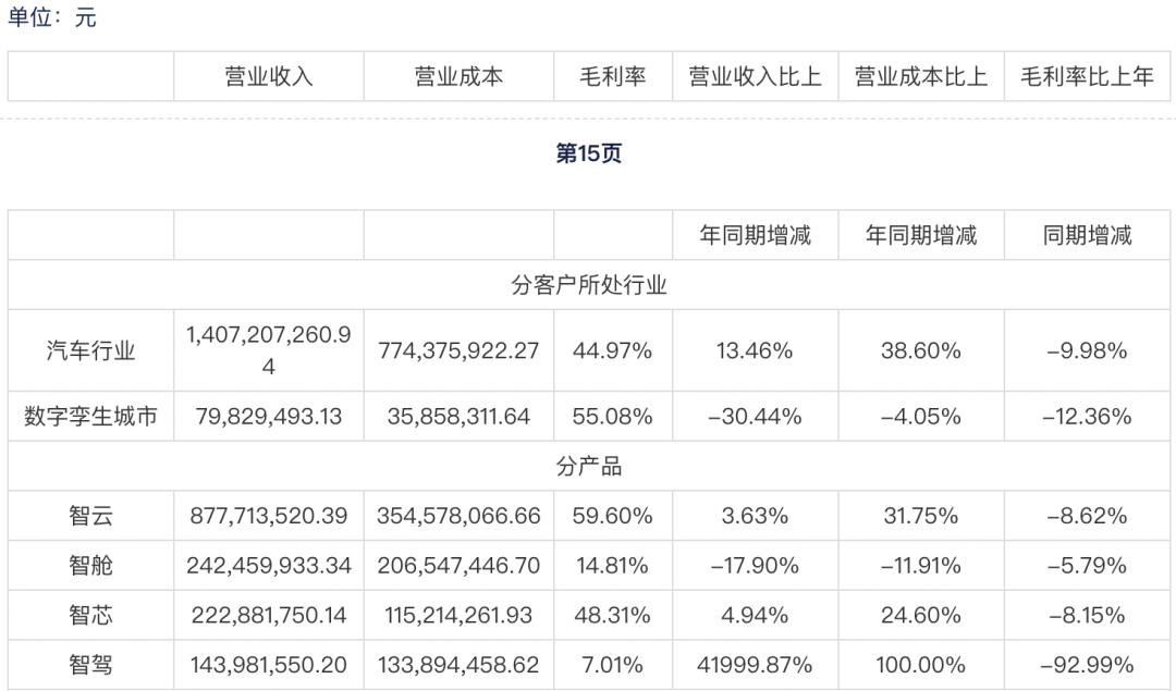 笑怼「无图论」，四维图新“急”了