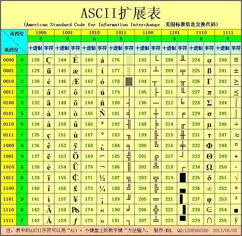 详解如何计算字符中的字节数