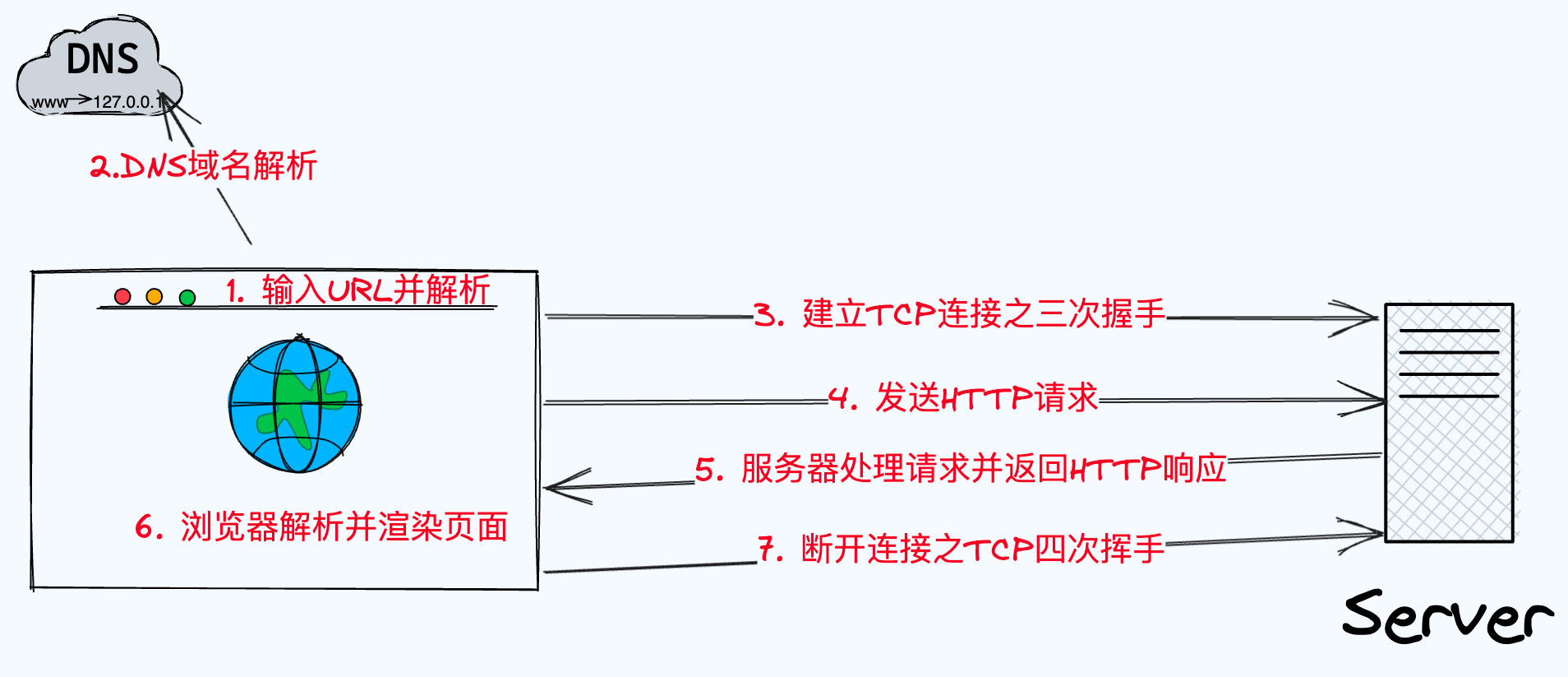 <span style='color:red;'>计算机</span><span style='color:red;'>网络</span><span style='color:red;'>面试</span>问题（<span style='color:red;'>一</span>）