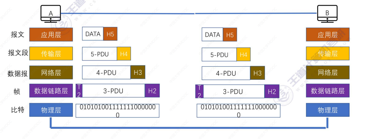 1.2_3 TCP/IP参考模型