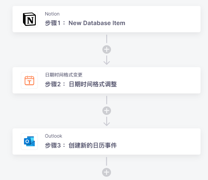 【分享】轻松掌握Outlook自动化流程，成为高效办公达人！