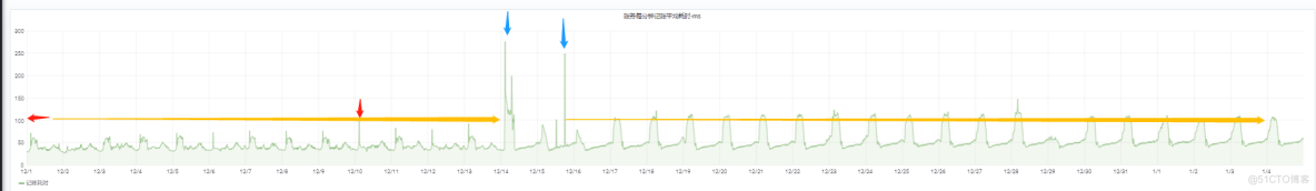 单日亿级大表高并发账务系统实战优化_索引分裂ITL wait