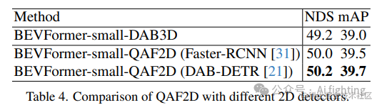 Nullmax纽劢发布QAF2D：利用2D检测引导查询3D anchor来增强BEV远距离目标检测_目标检测_06