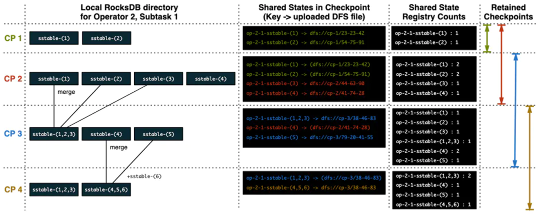 Flink Checkpoint 执行流程及优化方案_flink Source Trigger Checkpoint 慢-CSDN博客