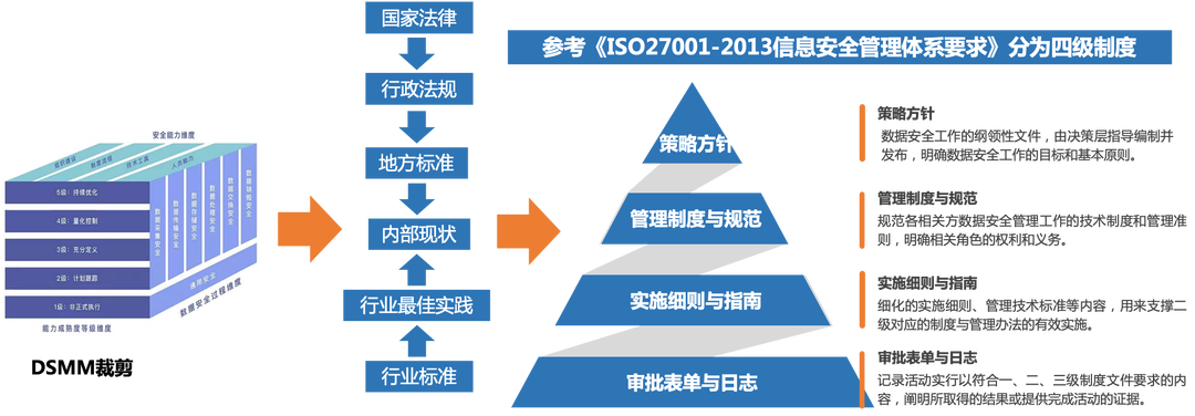 揭秘关键一环！数据安全服务大盘点