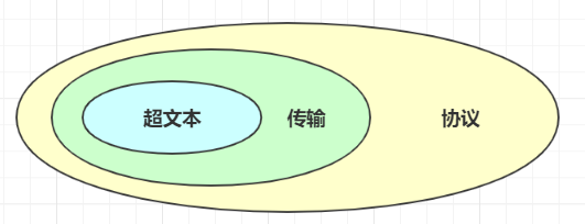 <span style='color:red;'>HTTP</span>常见面试题（<span style='color:red;'>一</span>）