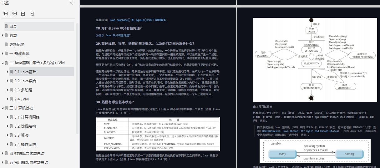 github上标星70.5k，贼火的Java突击手册，全面详细对标阿里P7