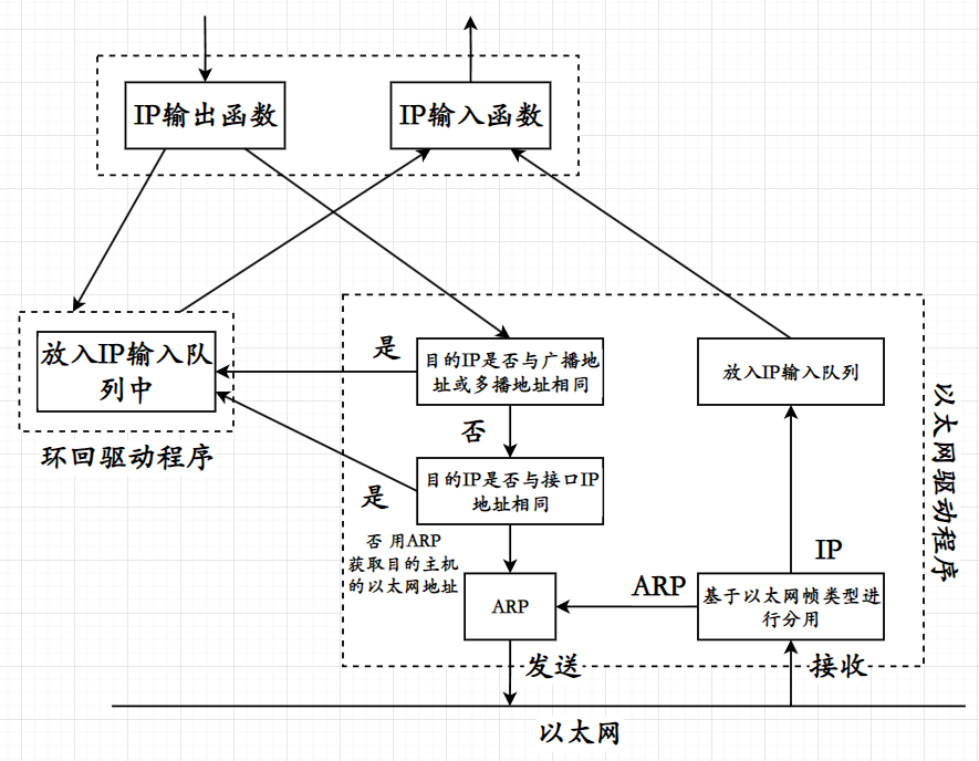 『 Linux 』网络层 - IP协议(一)