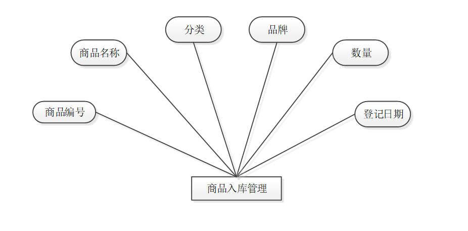 淘宝网购物程序_购物分享淘宝客程序_java程序设计购物网站