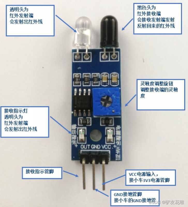 NanoFramework操作ESP32（一）_基础元器件篇（十四）_ KY-032红外避障模块（光电反射传感器）_单片机_04