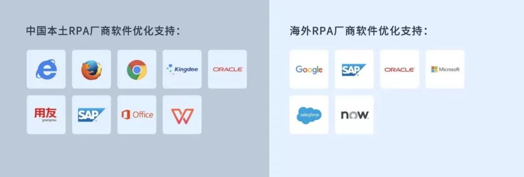 从Gartner“客户之选”报告，看国内外RPA差异化竞争