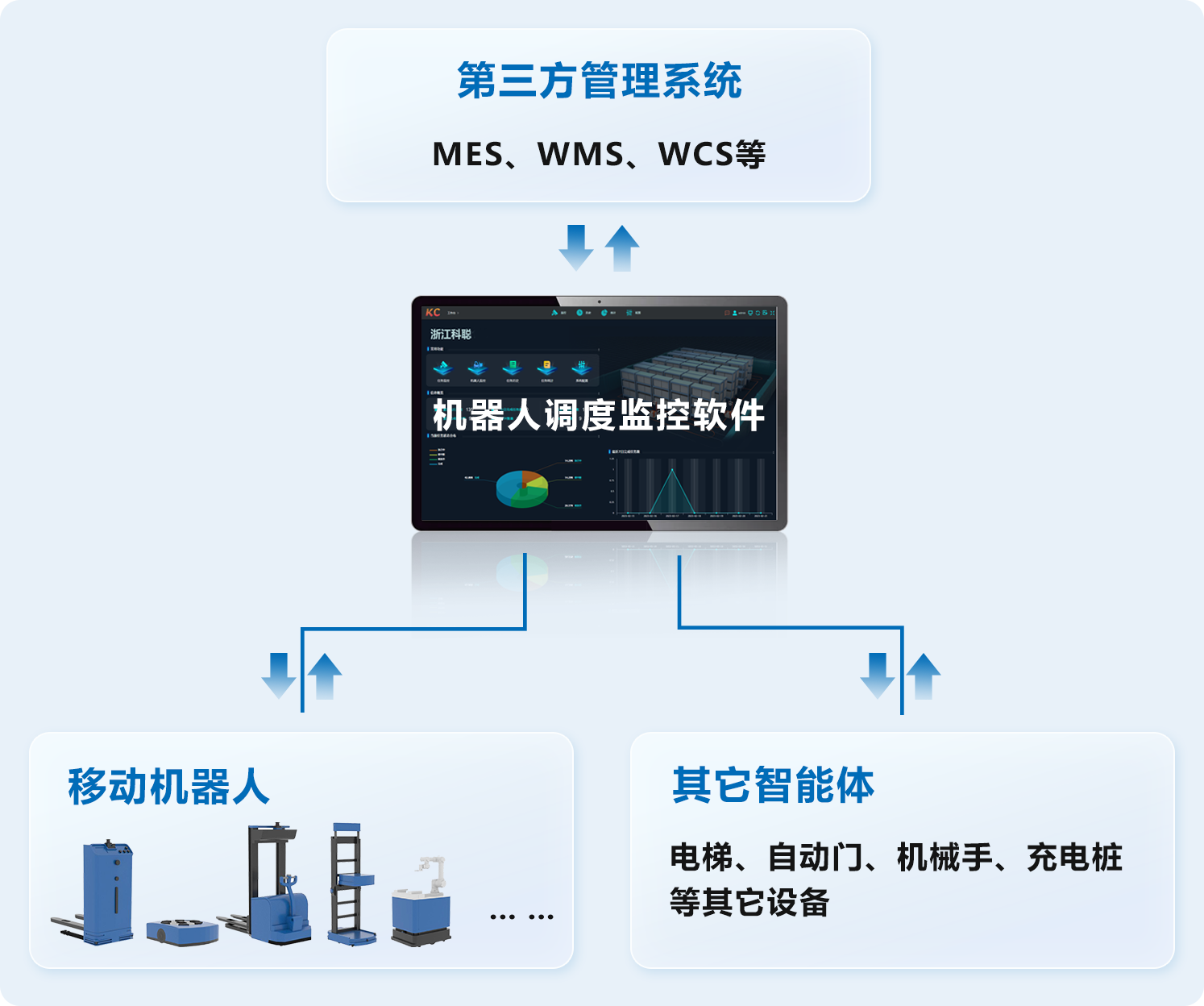 移动机器人调度监控软件全面升级（二）