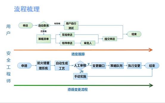 携程网络防火墙自动化运维之道 (https://mushiming.com/)  第8张