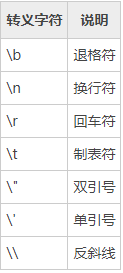 Python continue的用法详解与转义字符及用法