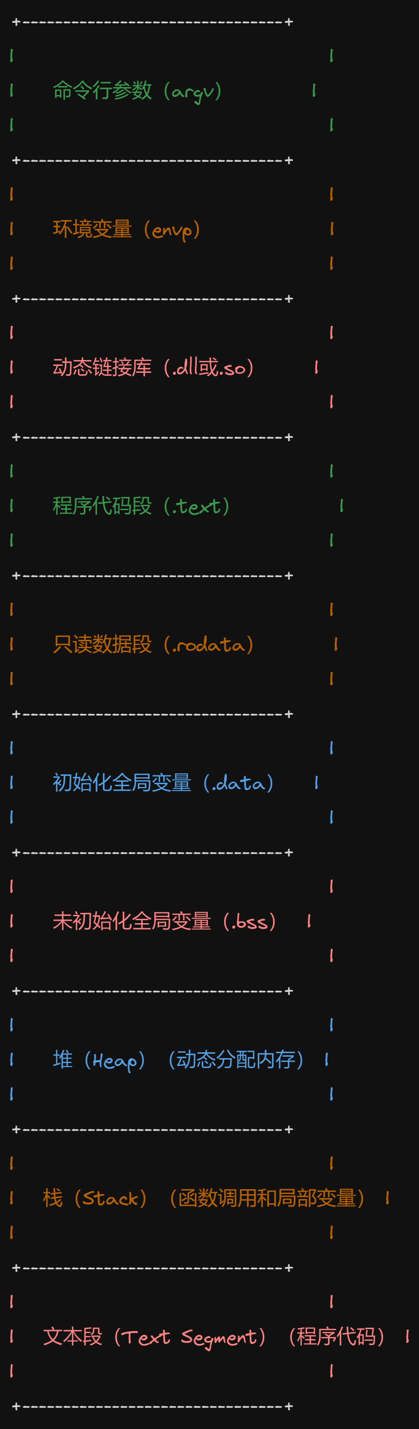 2024年C语言最新经典面试题汇总（11-20）