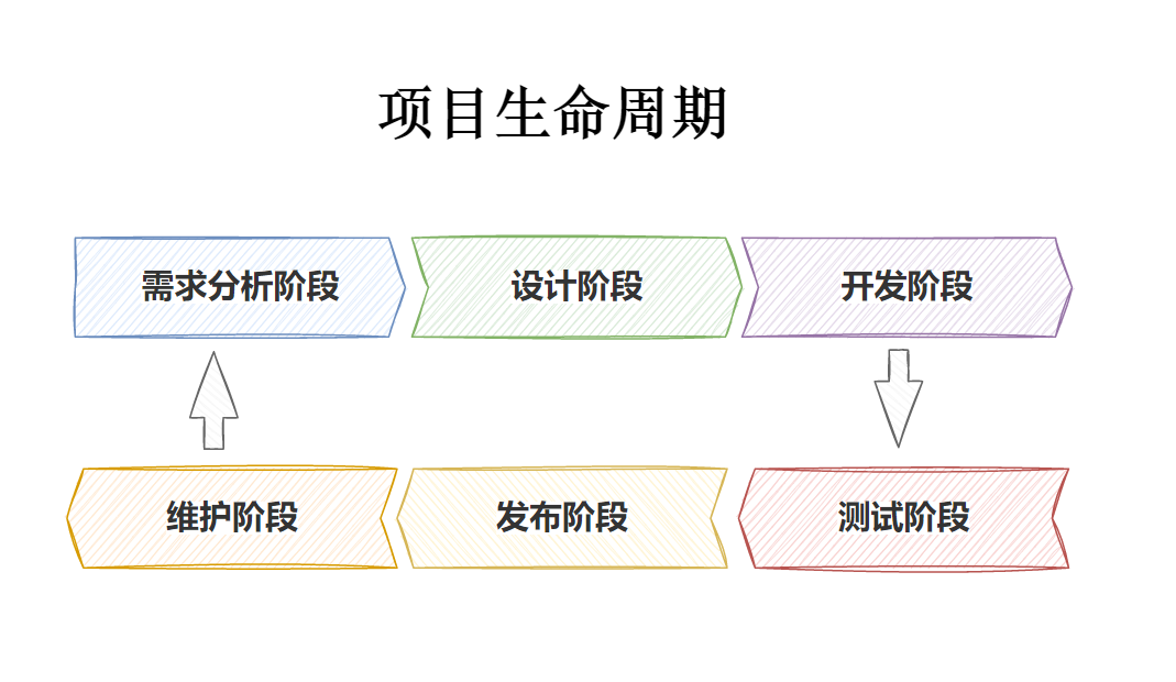 Django之项目开发（一）