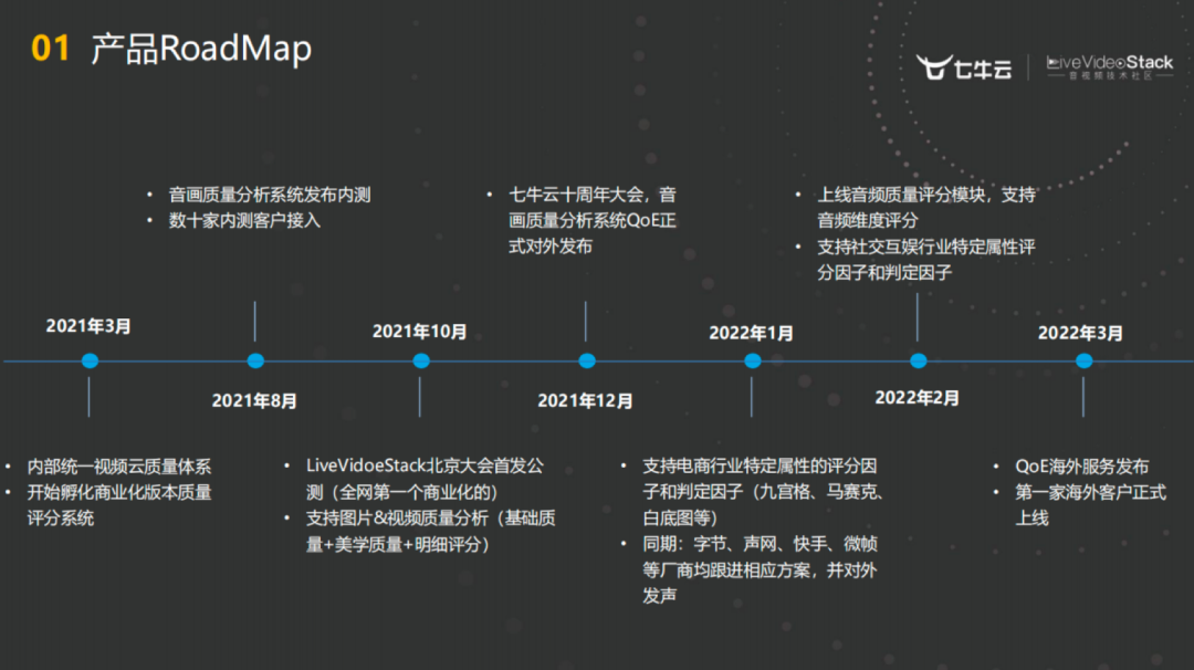 七牛云音画质量分析系统的行业前瞻