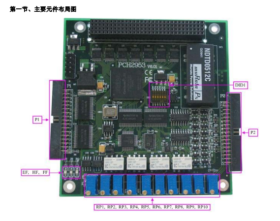 数据采集与控制 > PC104+模拟信号采集卡 > PCH2953，250KS/s 16位 16路模拟量输入；带DA、DIO、计数器功能_产品质量