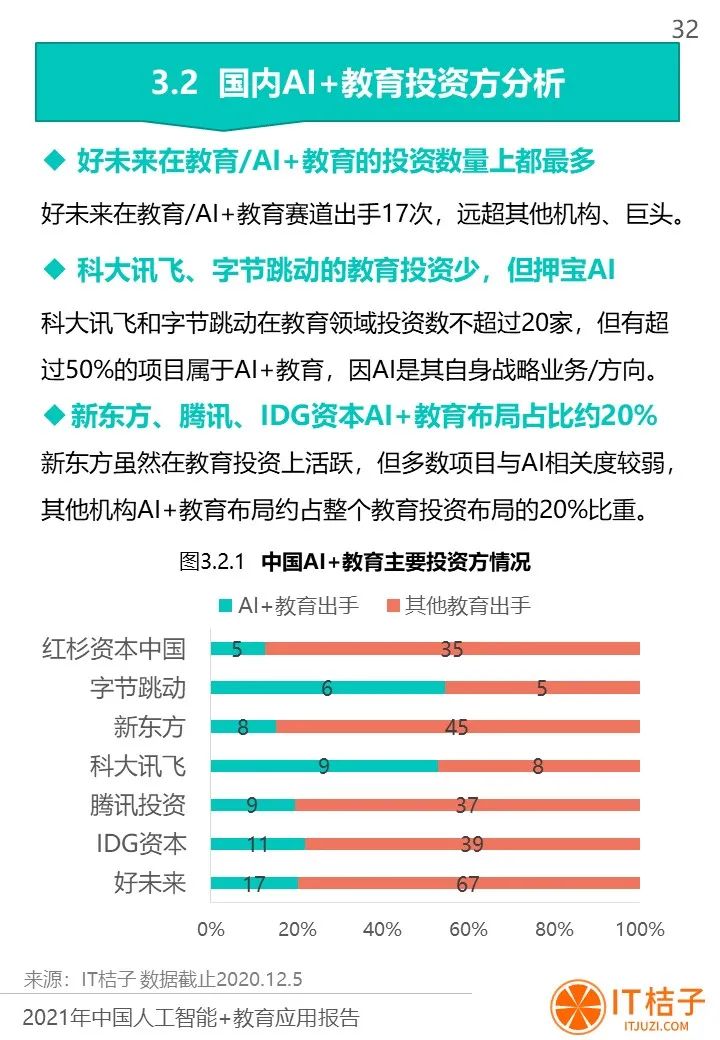 人工神经网络的分类_人工神经网络的论文_神经网络 人工智能