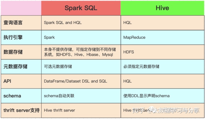 Java Spark Sql Hive Example