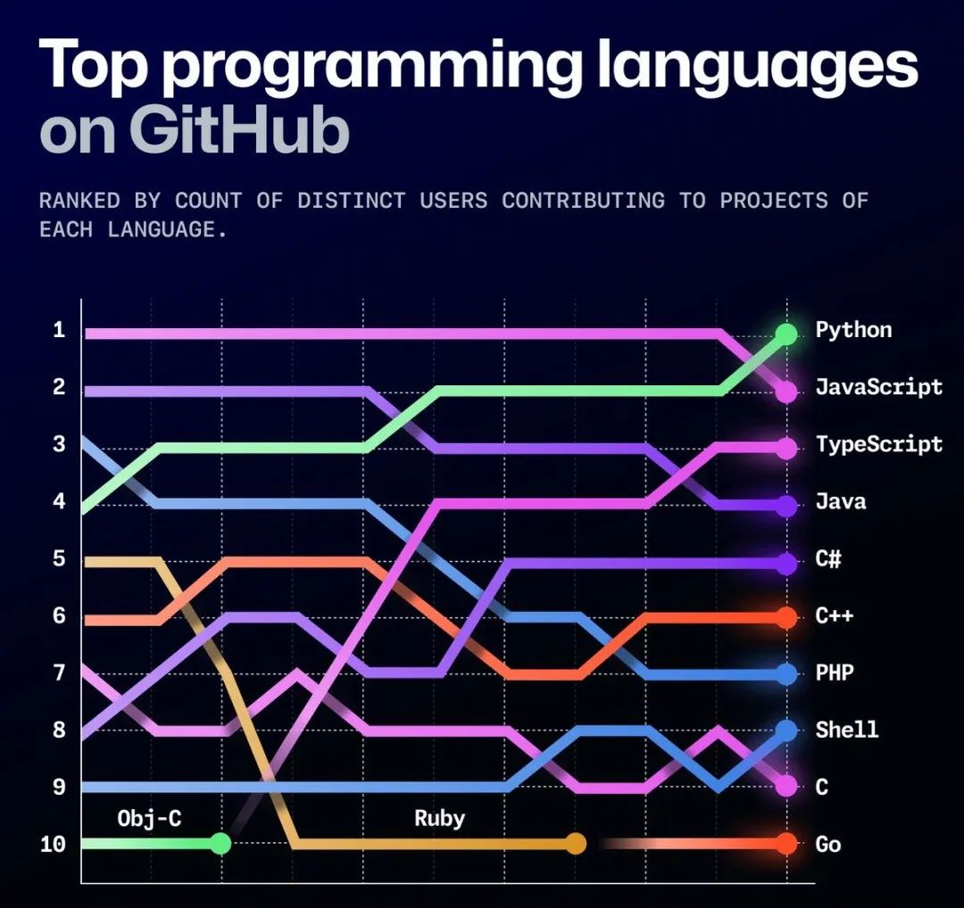 Copilot一又成编程助手Top1，GitHub官宣接入Claude+Gemini！OpenAI的Canvas沦为备胎