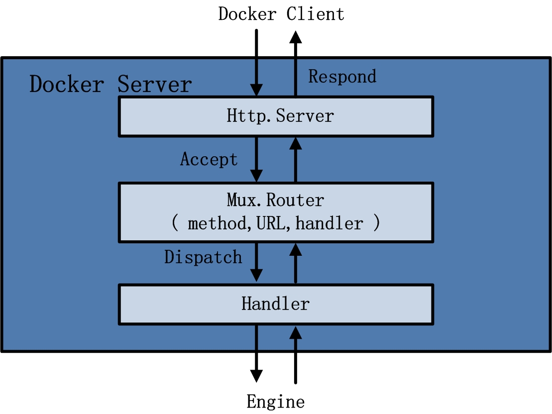 docker-1-3