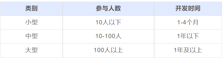 测试基本理论-看这篇就够了