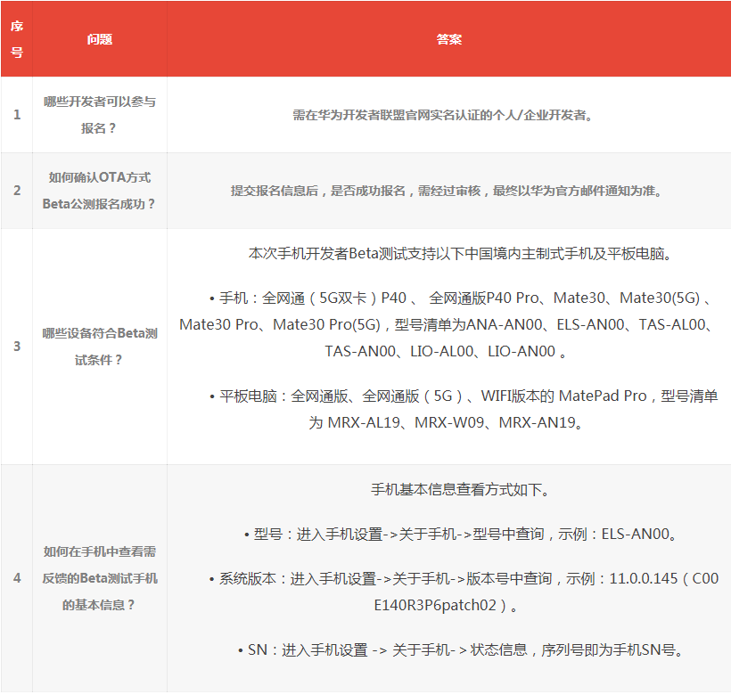 华为harmonyos2.0公测报名,鸿蒙OS2.0公测怎么报名 HarmonyOS 2.0测试版公测招募入口...