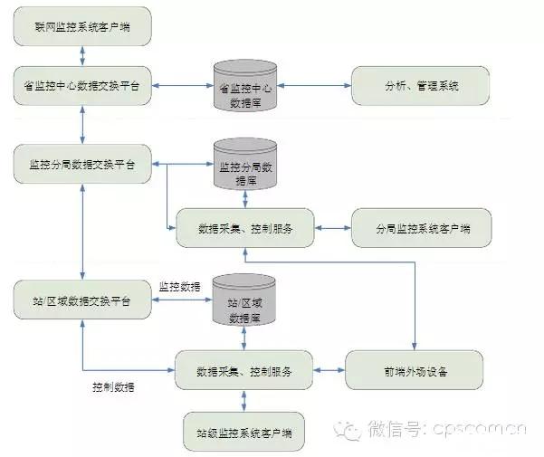 隧道监控计算机网络系统方案,高速公路隧道监控系统解决方案