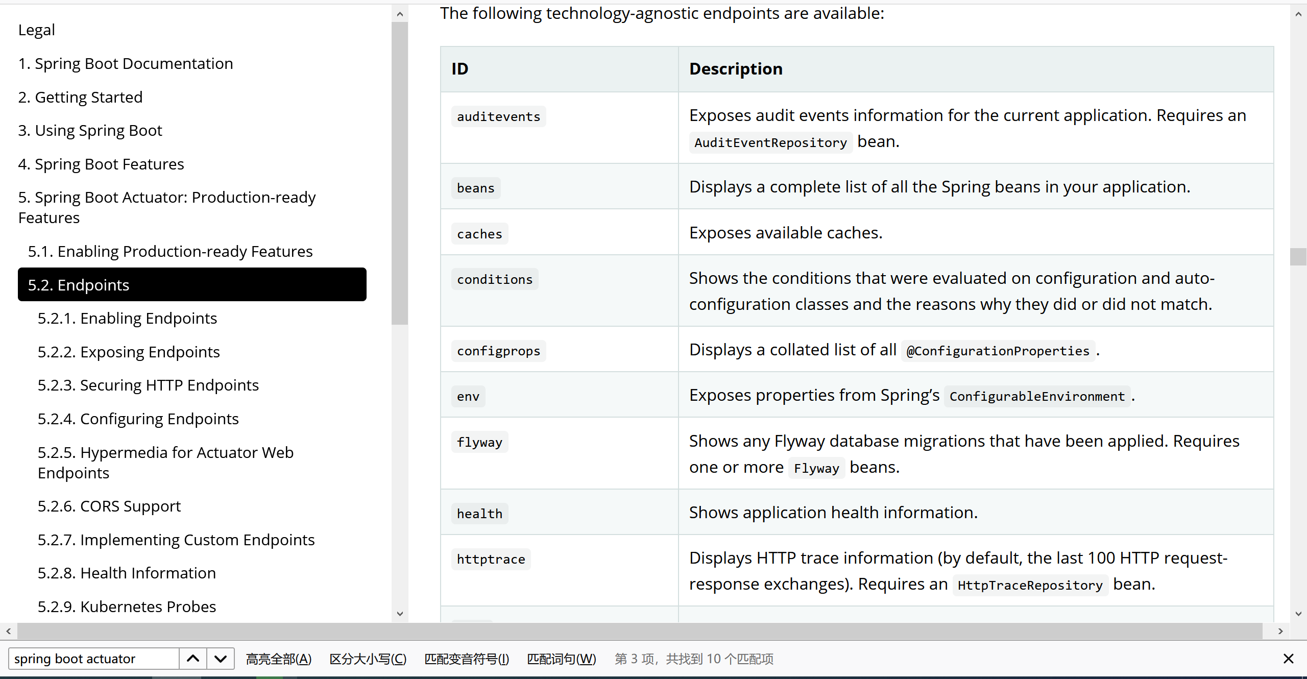 Springboot Monitor SpringBoot Actuator - Programmer Sought