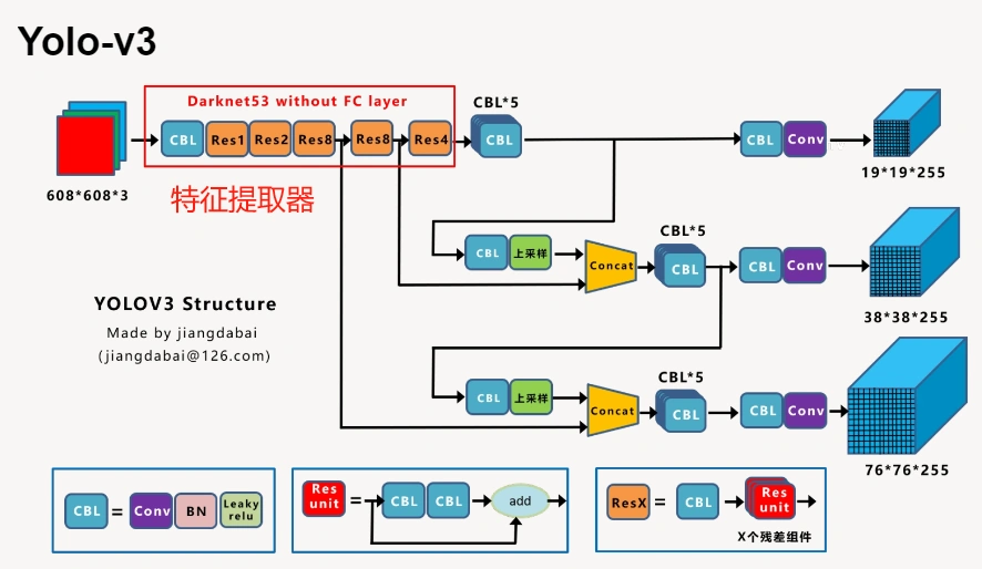 26、卷积 - 实际上是一个特征提取器