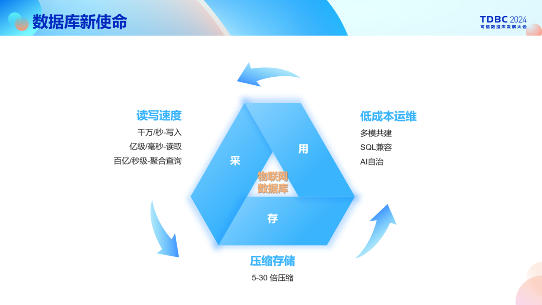 KaiwuDB 产品总监李月飞：让中国物联网用上放心的数据库产品_kaiwudb_04