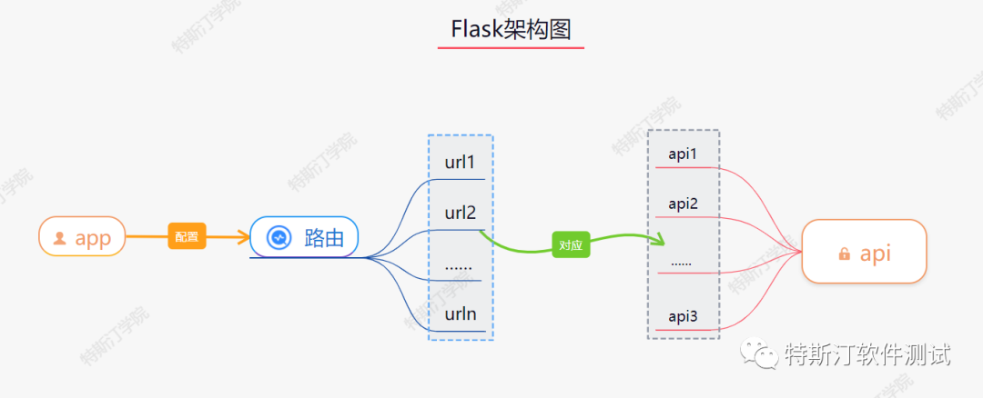 代毕设-基于Flask搭建的一个简易身份证识别系统.zip