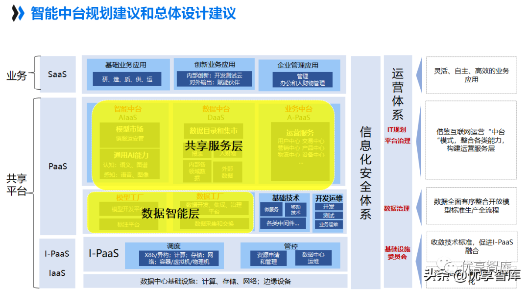 智能制造“制造中台”AI 智能中台建设方案（46页PPT）_ai中台的立项材料-CSDN博客