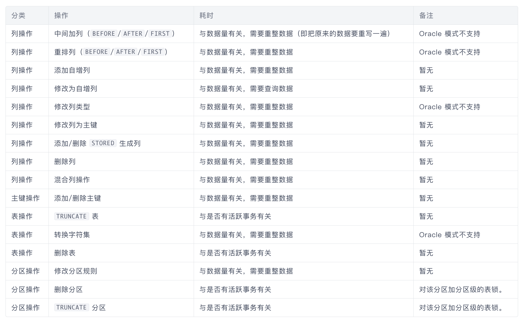 与MySQL DDL 对比分析OceanBase DDL的实现