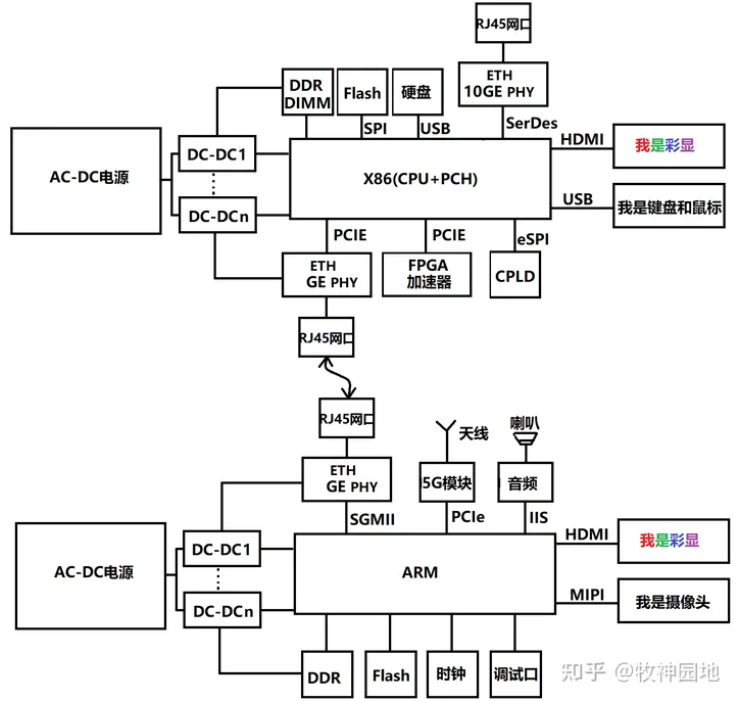 为什么电路要设计得这么复杂？