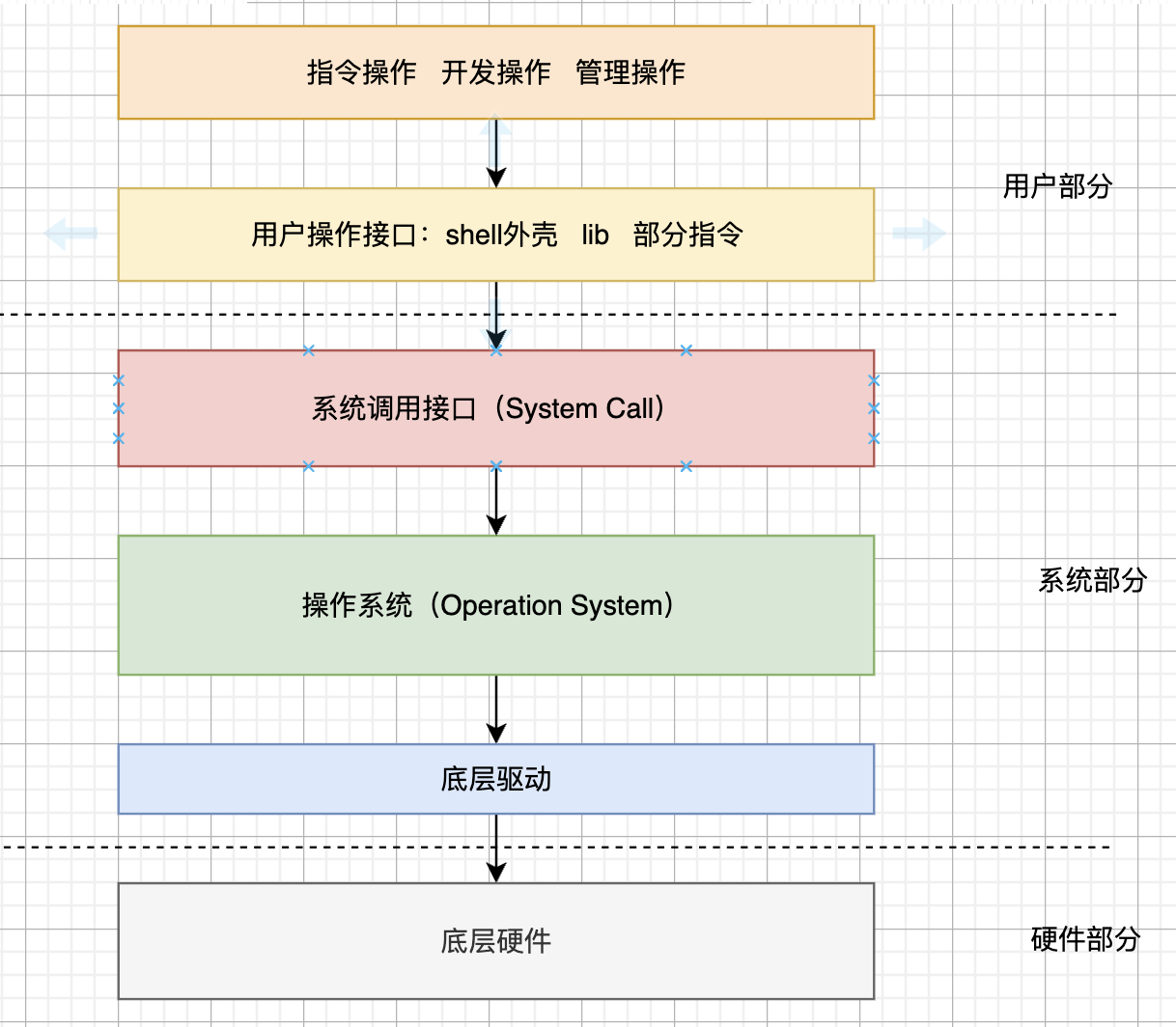 计算机体系结构图