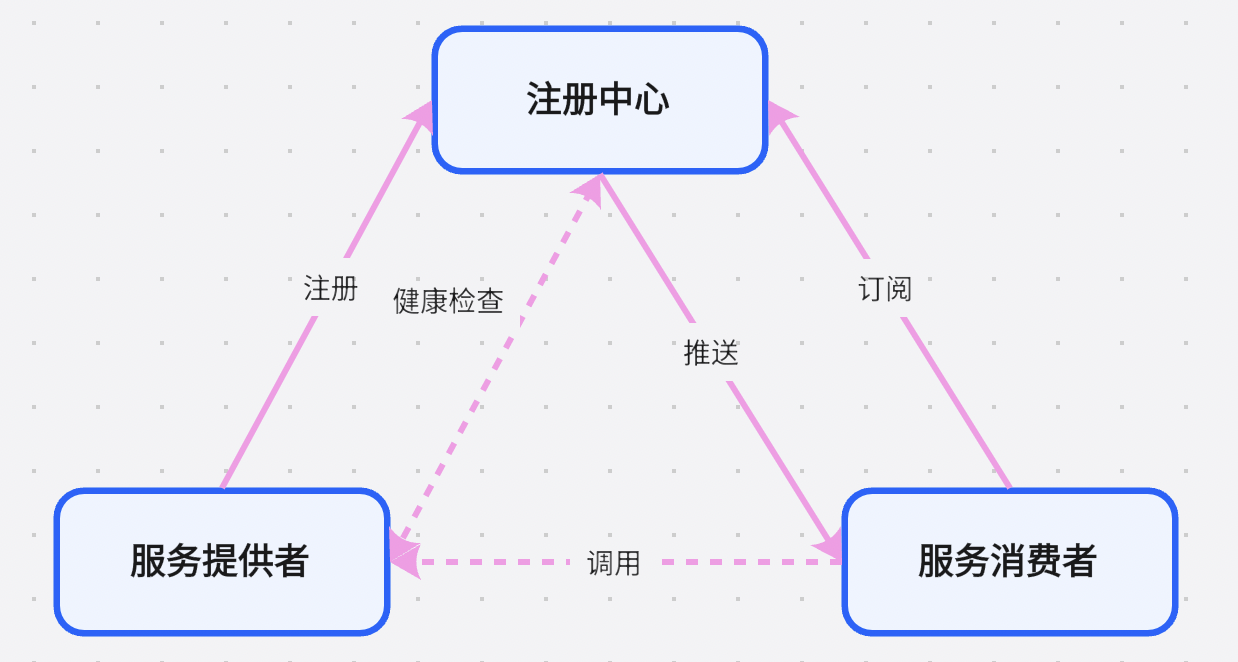 探索微服务治理：从发展到实践构建高效稳定的系统｜服务注册与发现技术解析