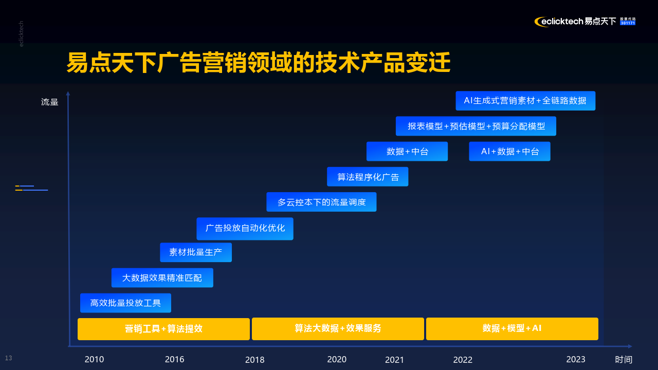 AIGC专题：从0到1精益创新 AIGC产品应用及商业化落地实践