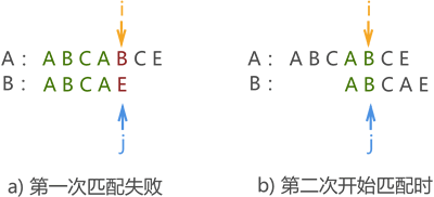 模式匹配过程示意图