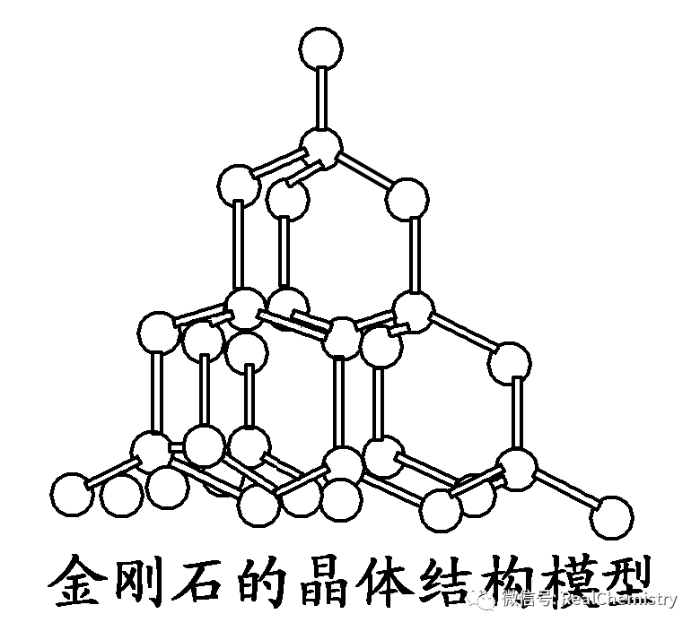 晶體結構模型——金剛石(2)物質類別②結構相似的原子晶體,原子半徑越