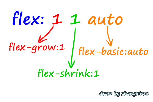 auto关键字分解示意