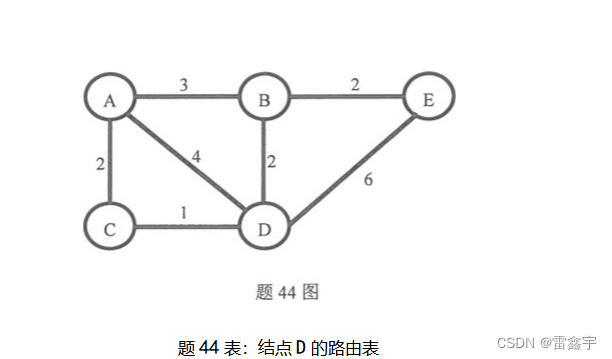 【04741】2022年10月高等教育自学考试-计算机网络原理