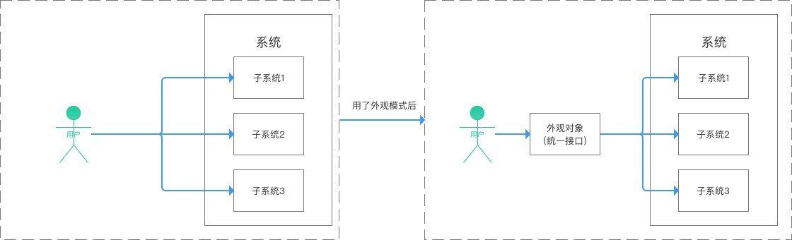 原理图